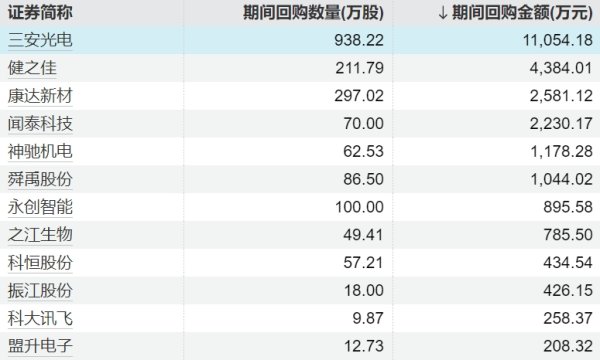 炒股配资平台大全 凌云光：实控人承诺12个月内不减持公司股份